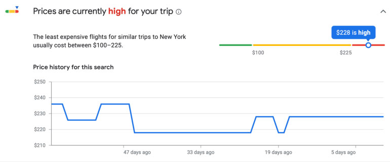 Google Flights Price history